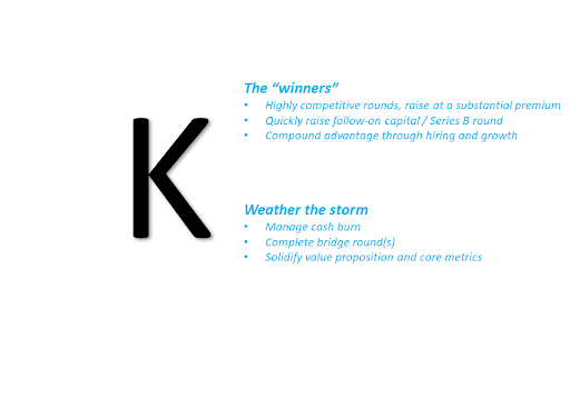 K-shaped market recovery traits
