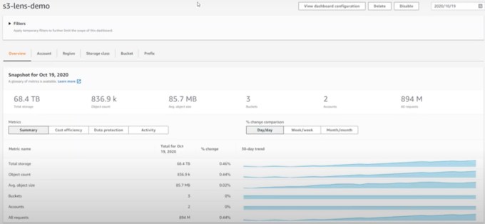 Amazon S3 Storage Lens Console