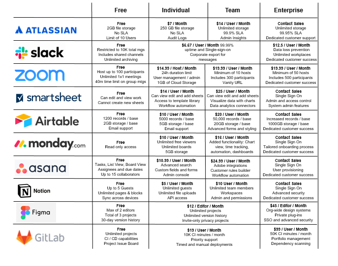 notable SaaS companies as of October 2020