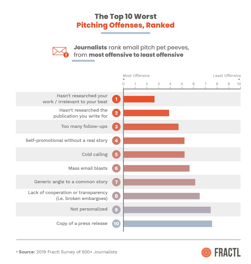 Top 10 worst pitching offenses