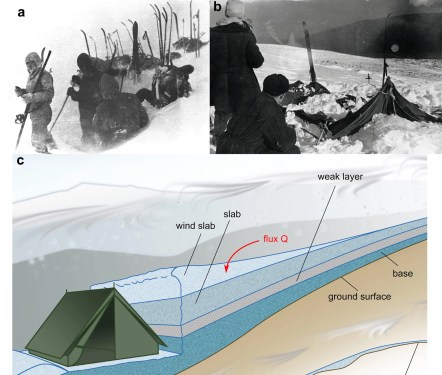 Image showing photographs of the Dyatlov pass aprty, rescue effort, and illustration of tent situation.