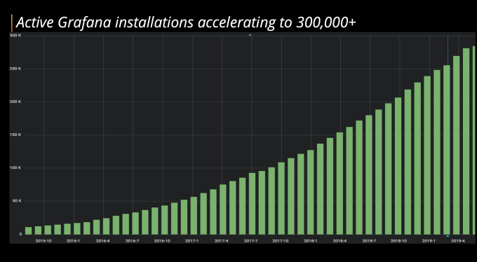 Grafana Labs Pitch Deck