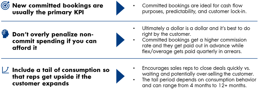 designing sales compensation plans