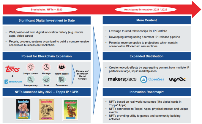 Slide from Topps investor presentation