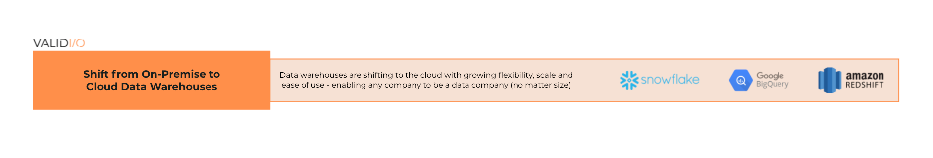 Shift from on-premise to cloud data warehouses