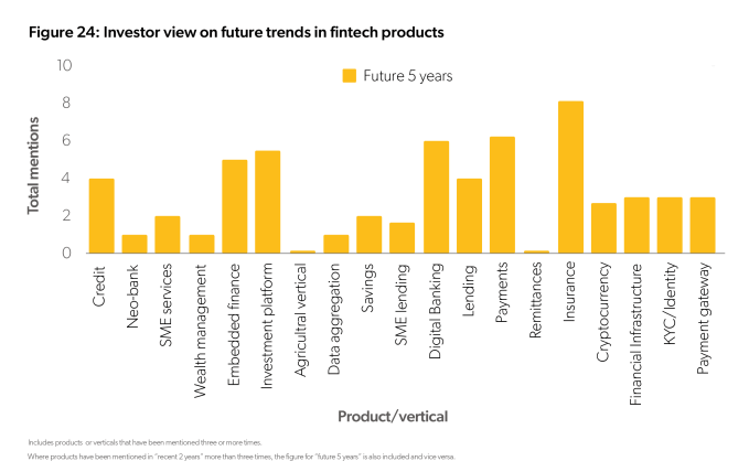 investors appetite in the coming years emerging markets