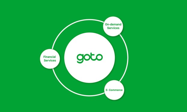 Goto Group