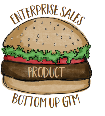 The Hamburger go-to-market strategy