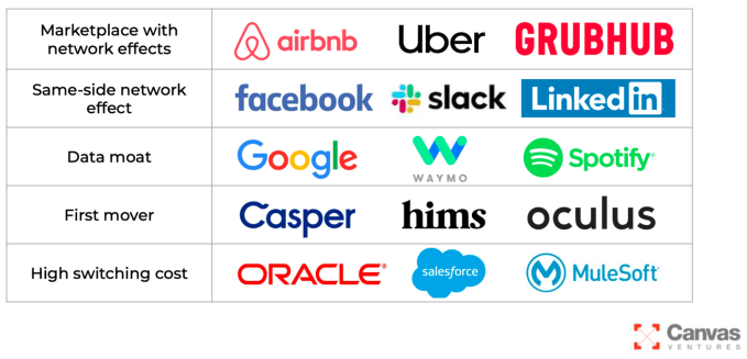A strategic advantage is paramount to maintaining market share