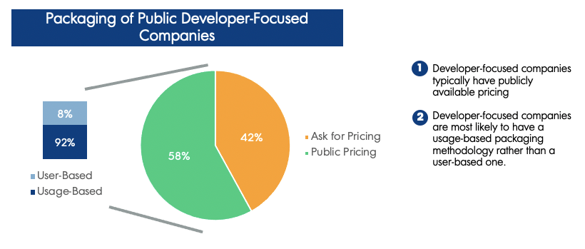 Packaging of public developer-focused companies