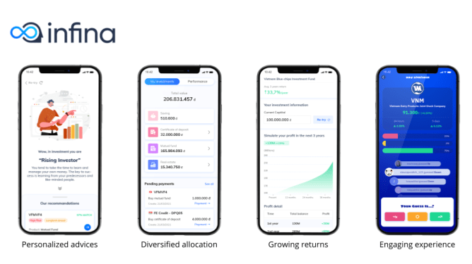 A photo of four smartphones displaying screenshots from Vietnamese investment app Infina