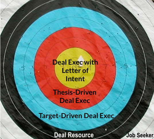 What PE executives are looking for