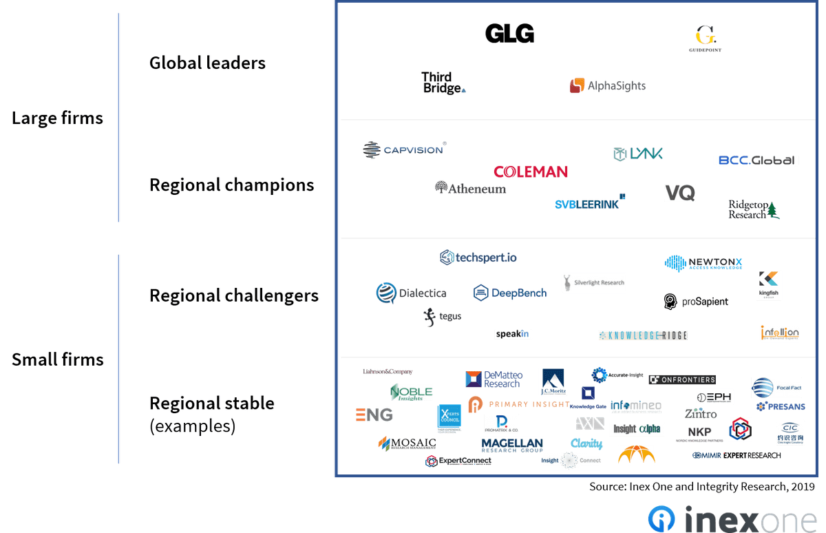 80 expert networks