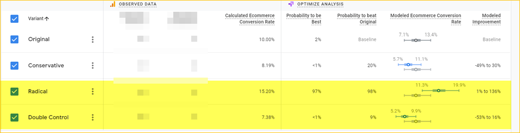 Google optimize