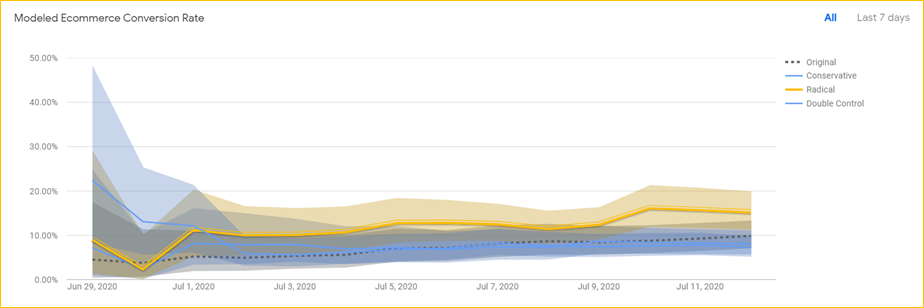Google Optimize