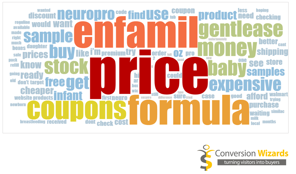The survey word cloud with the top reasons customers didn't buy