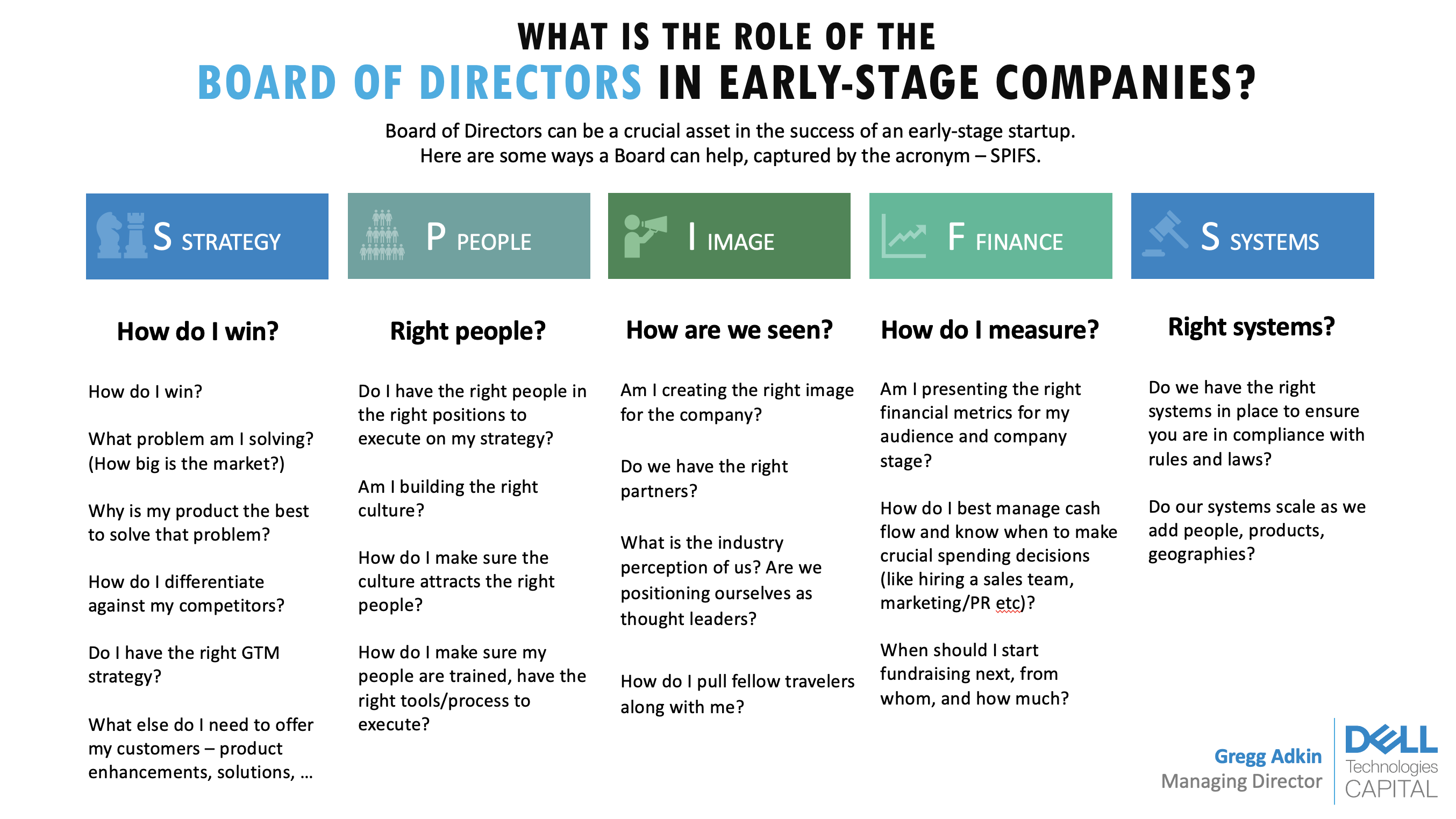SPIFS matrix that describes the role a board of directors plays in an early stage startup