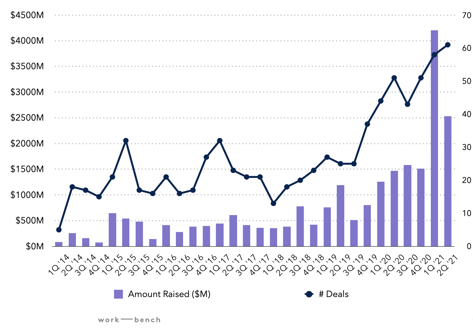 NY enterprise tech deals up to H1 2021 - Work-Bench