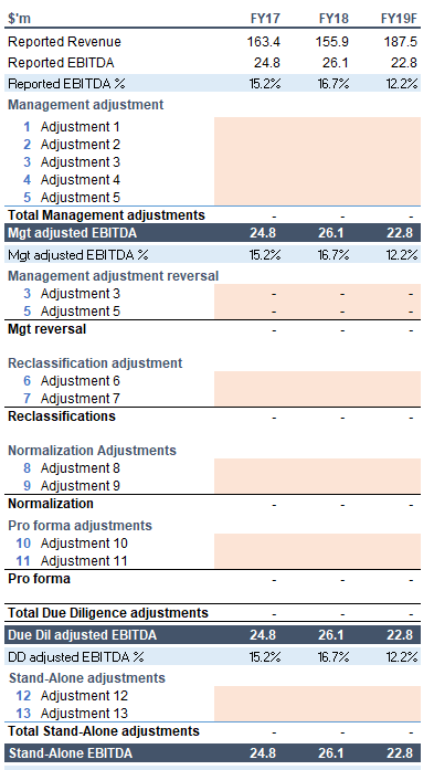 Sample QofE analysis sheet
