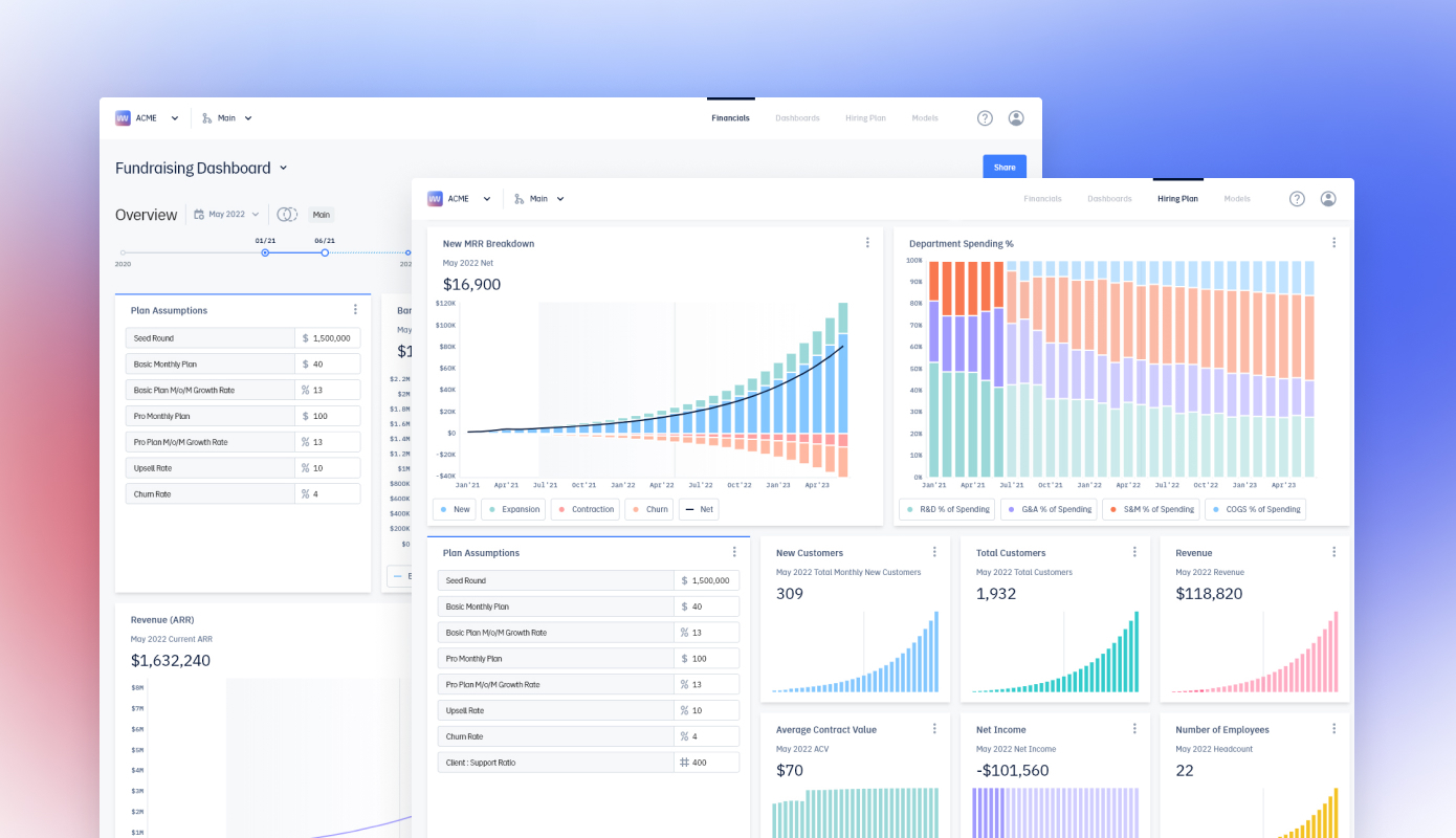 Fundraising dashboards created with Pry Financials
