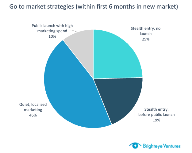 GO TO MARKET STRATEGIES