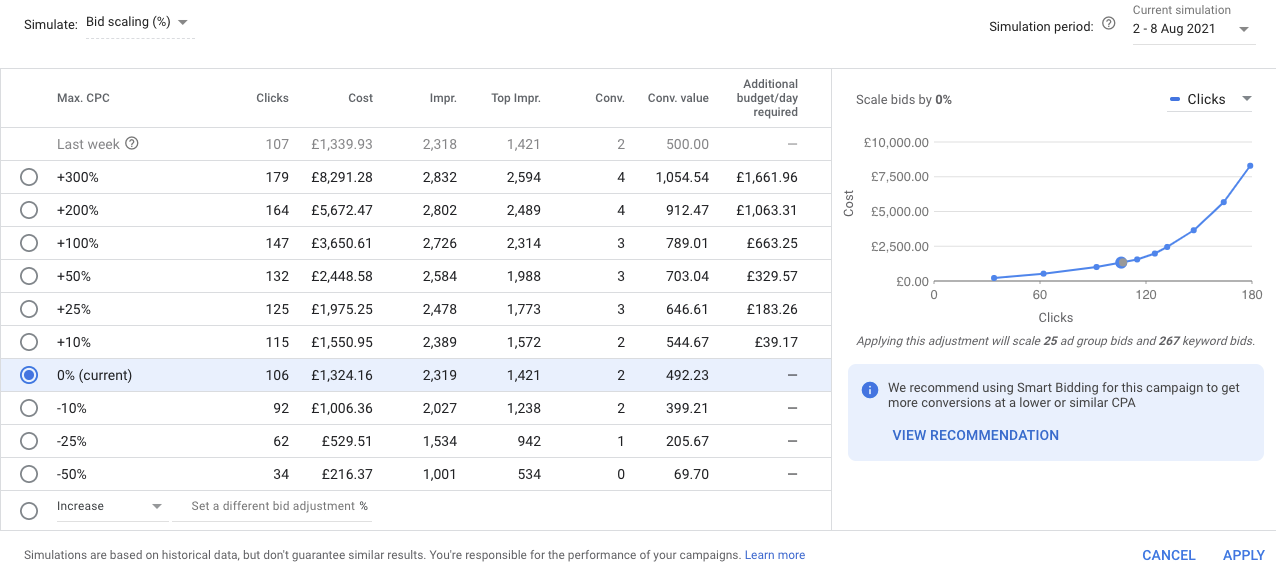 screenshot from Adwords’ Bid Simulator
