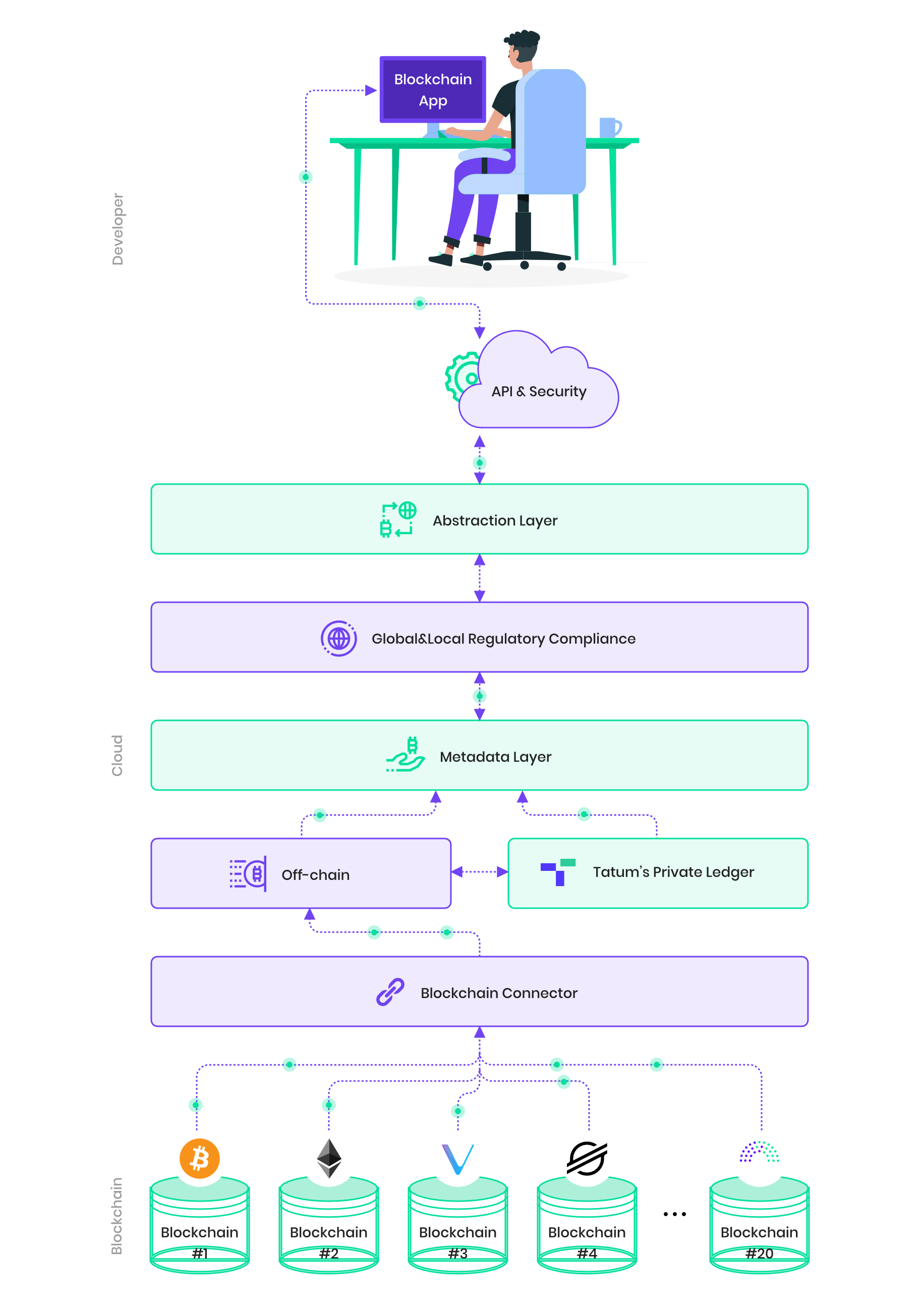 Flow chart diagram 