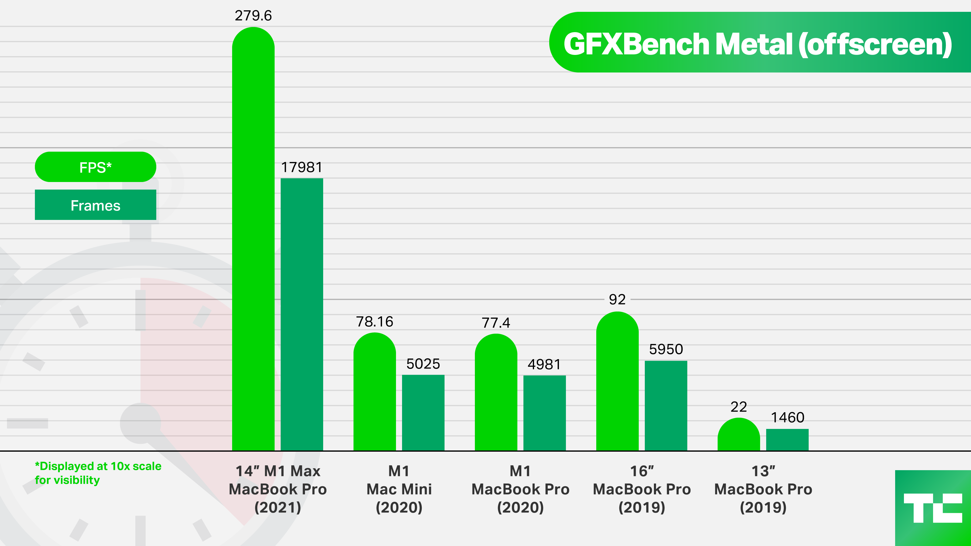 GFXBench Metal (offscreen)
