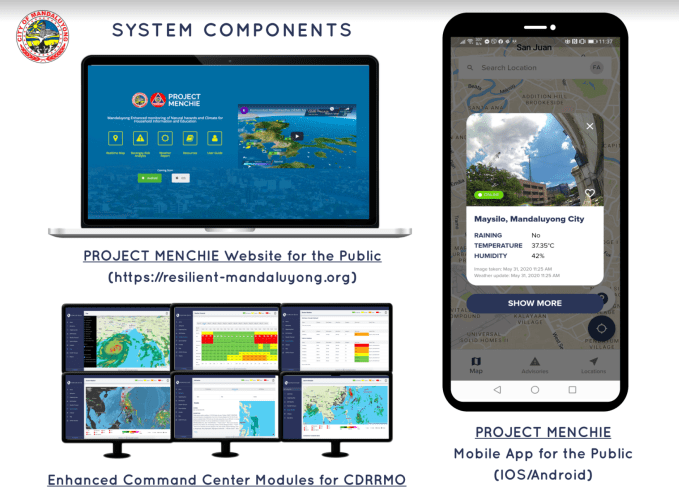 An example of Komunidad dashboards, created for a project in Mandaluyong City, the Philippines