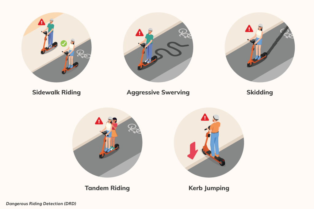 examples of dangerous scooter riding behaviors neuron mobility