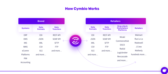 Cymbio