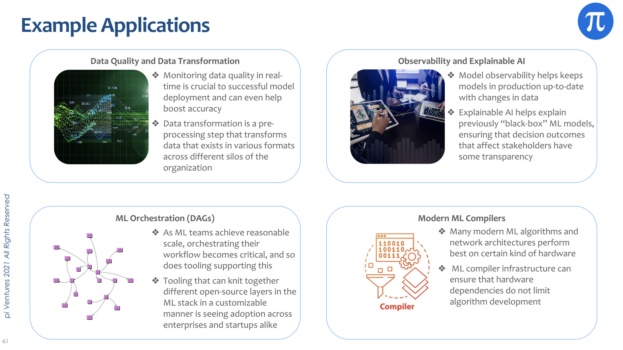 MLOps example applications - pi Ventures