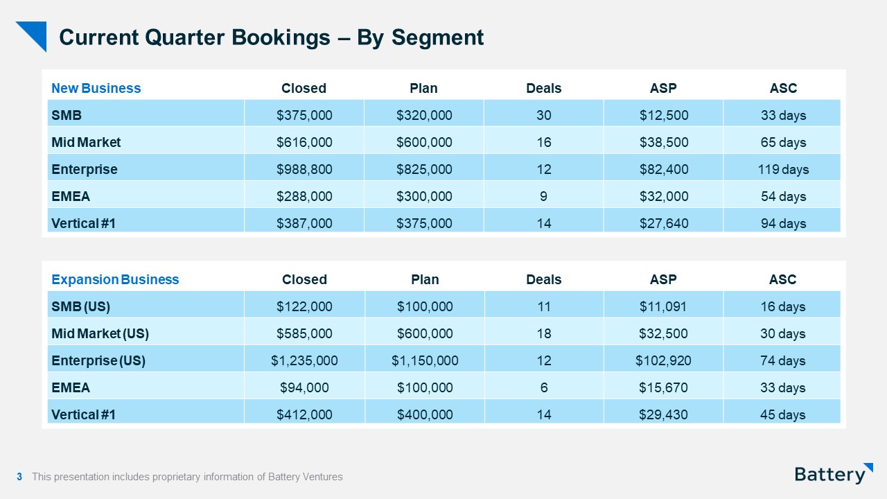 The sales detail breaks down the quarterly results by segment