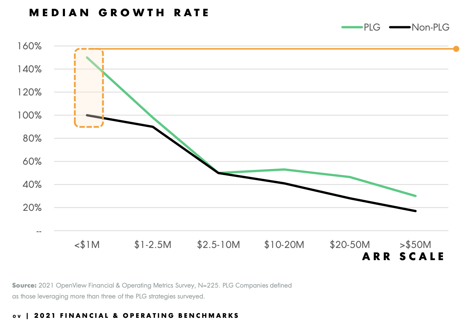 product-led growth - OpenView - 2021