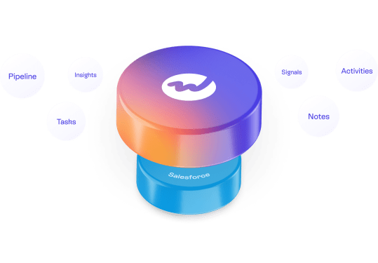 weflow salesforce