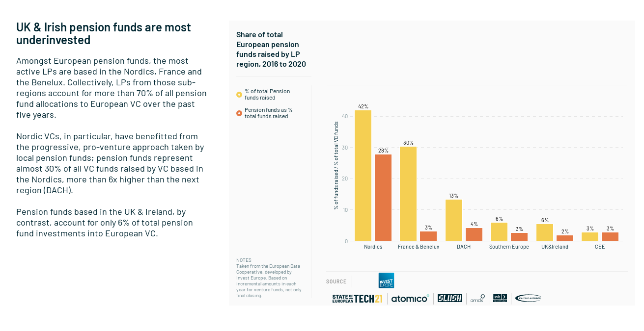 Atomico pension fund chart