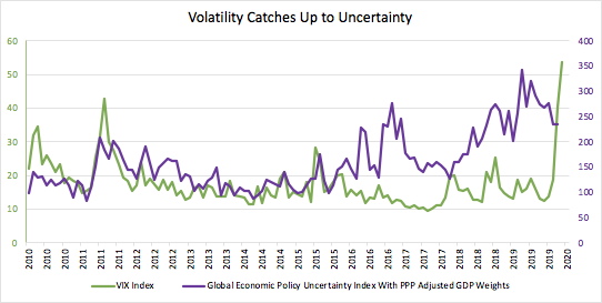 power is moving from money managers to money holders