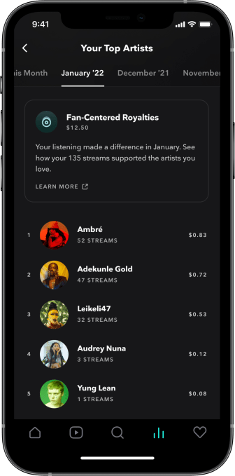 Tidal fan centered royalties interface