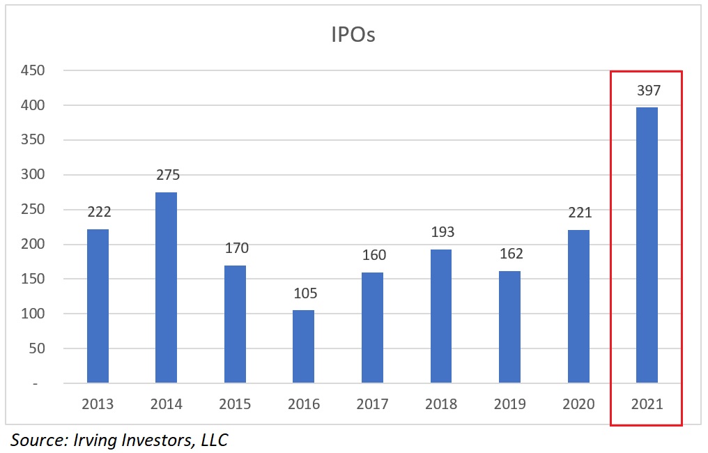 Number of IPOs 2013-2021
