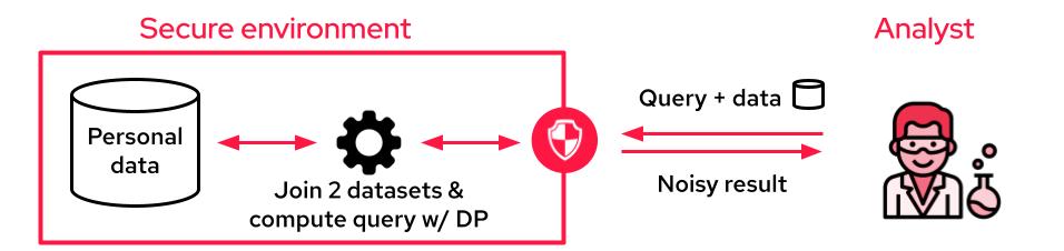 Differential-privacy based systems allow knowledge sharing on matched users without breaking the promise of privacy