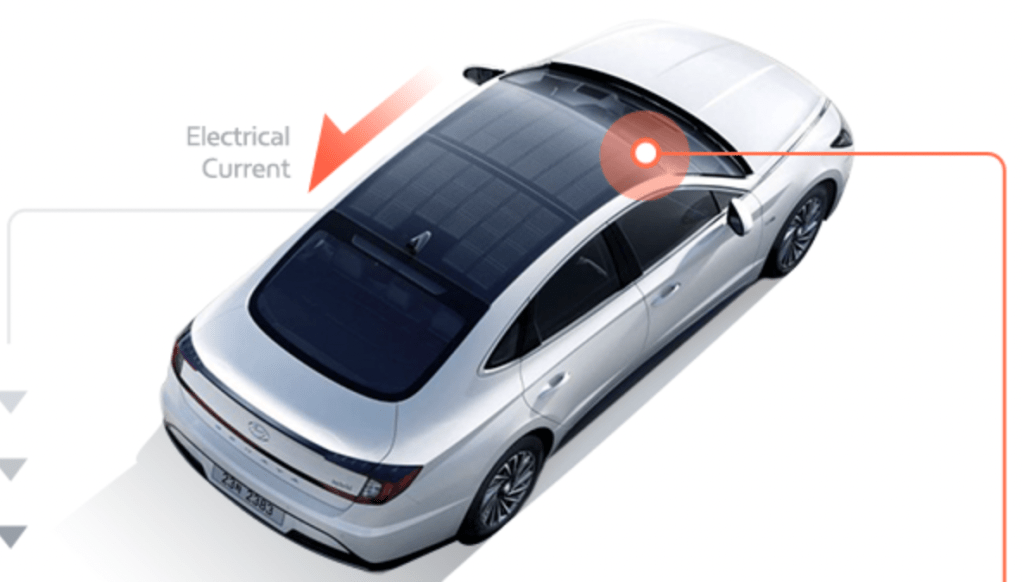 Hyundai Solar Roof