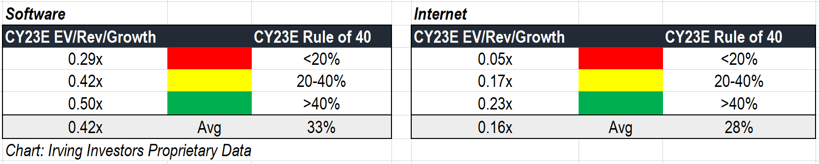 Rule of 40 Table