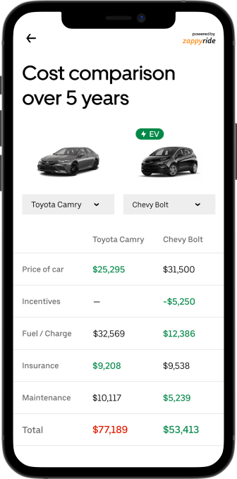 Uber EV Hub