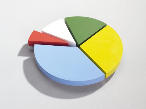 Image of a multicolored pie chart with five segments