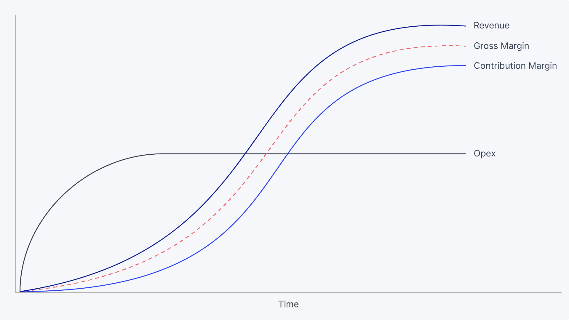 chart 2