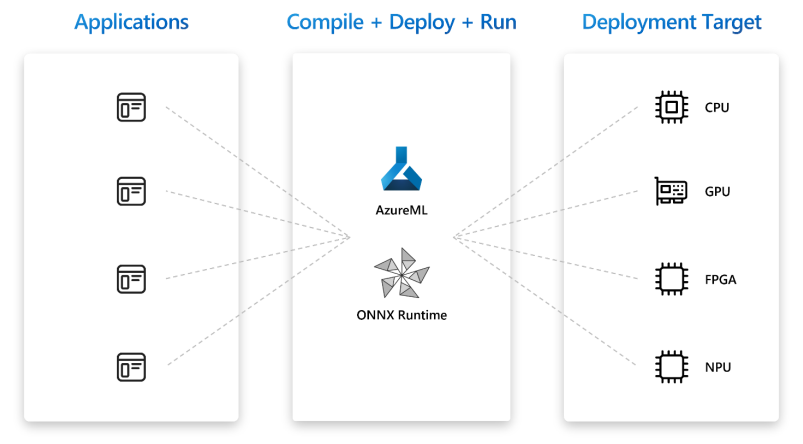 Microsoft hybrid loop