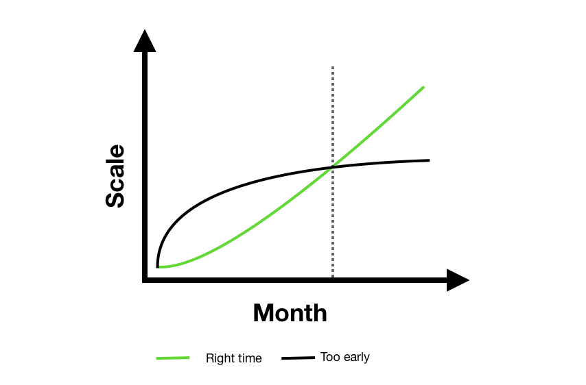 the missing scale
