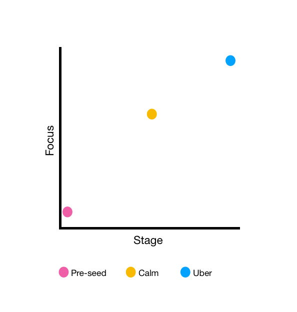 A few examples of growth marketers that vary in experience