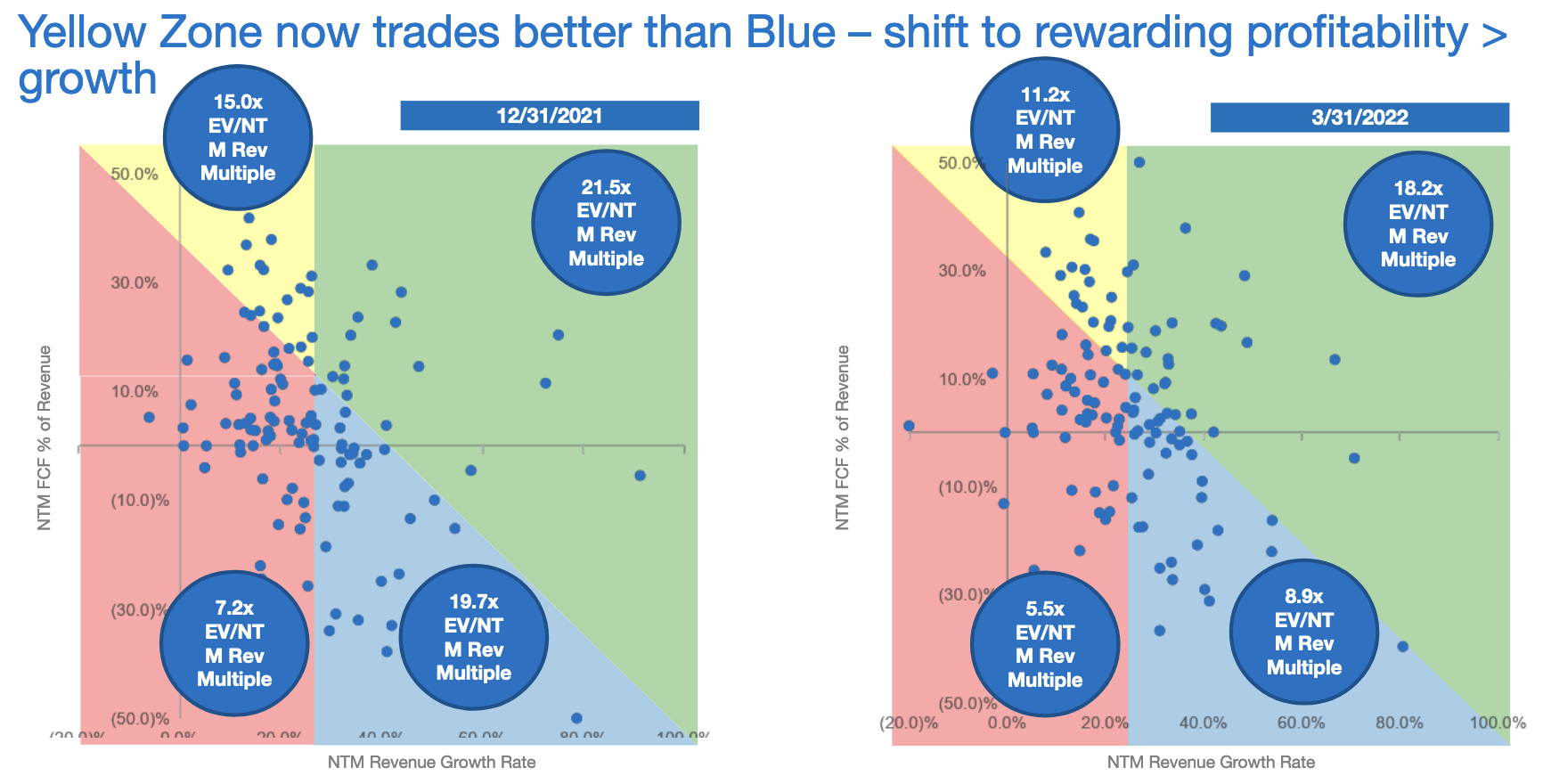 shift to rewarding profitability over growth - Battery