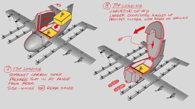 Box Loading Orientations
